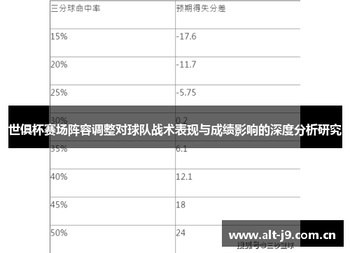 世俱杯赛场阵容调整对球队战术表现与成绩影响的深度分析研究 世俱杯赛场阵容调整对球队战术表现与成绩影响的深度分析研究
