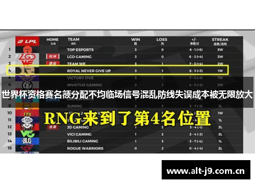 世界杯资格赛名额分配不均临场信号混乱防线失误成本被无限放大 世界杯资格赛名额分配不均临场信号混乱防线失误成本被无限放大