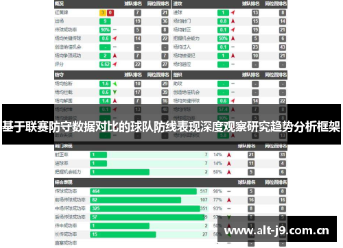 基于联赛防守数据对比的球队防线表现深度观察研究趋势分析框架